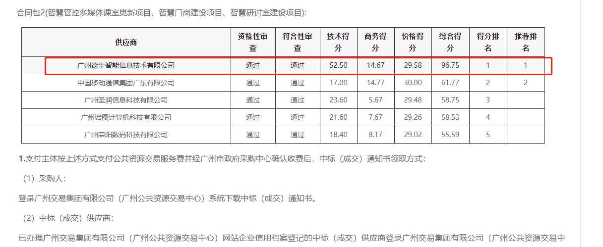 皇朝国际皇朝喜提大标！ 智慧校园一卡通，助力广州市技师学院校园信息化建设